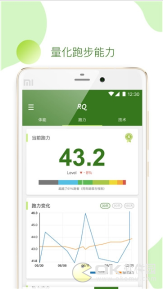 RQ图2