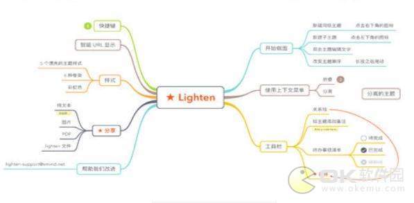 Lighten思维导图图2