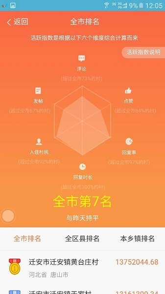 云村宝农村信息平台图5