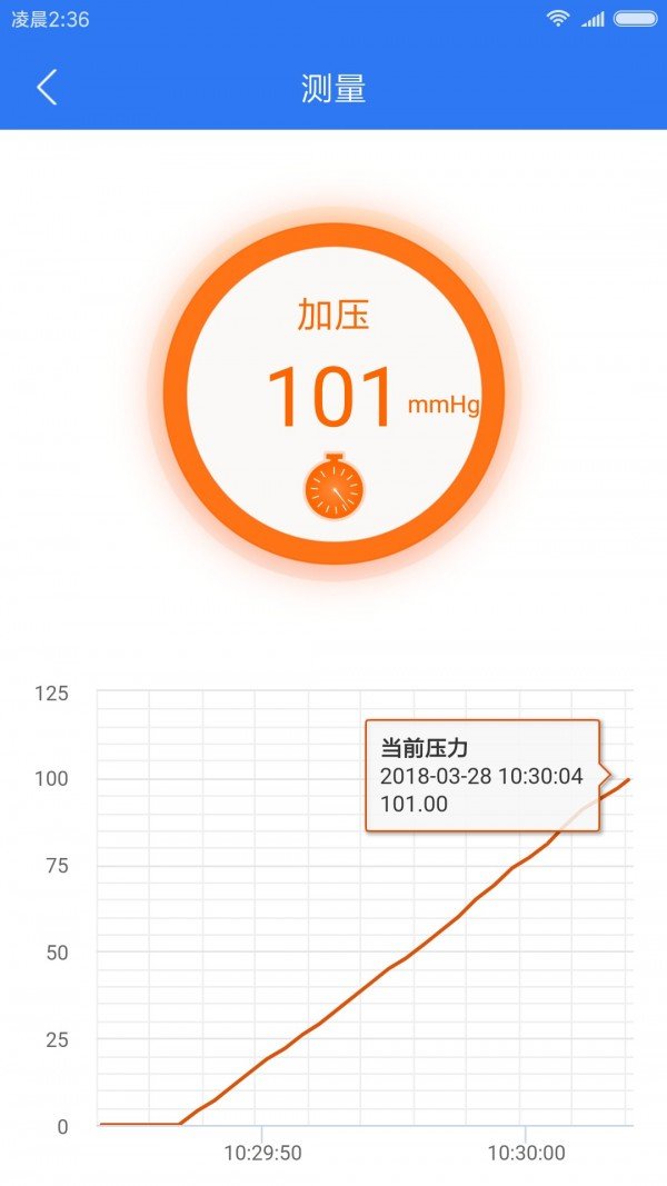 小会血压管理图2
