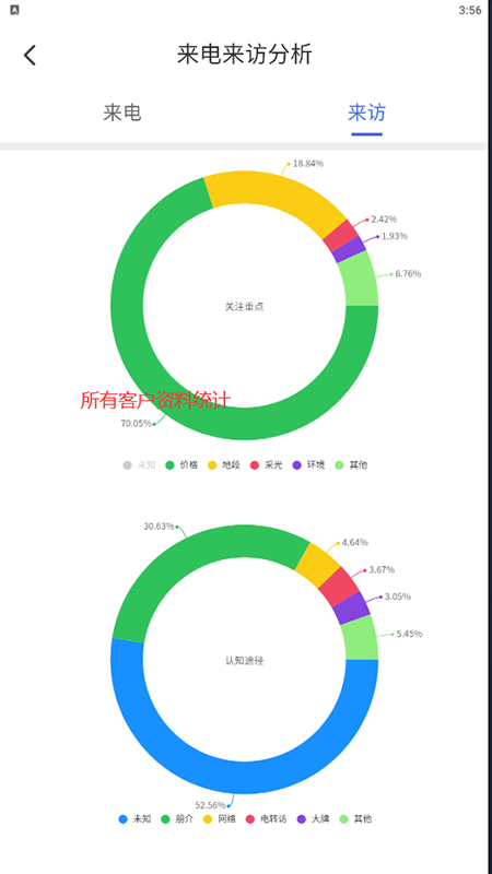 城建房产图1