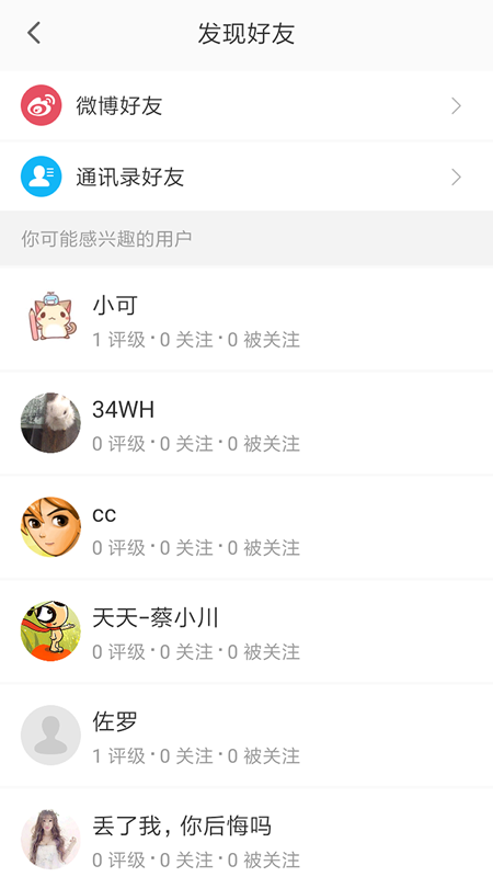 评价者图4