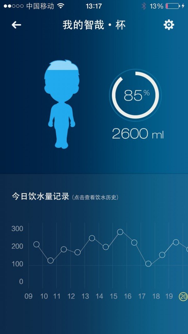 水准之家图2