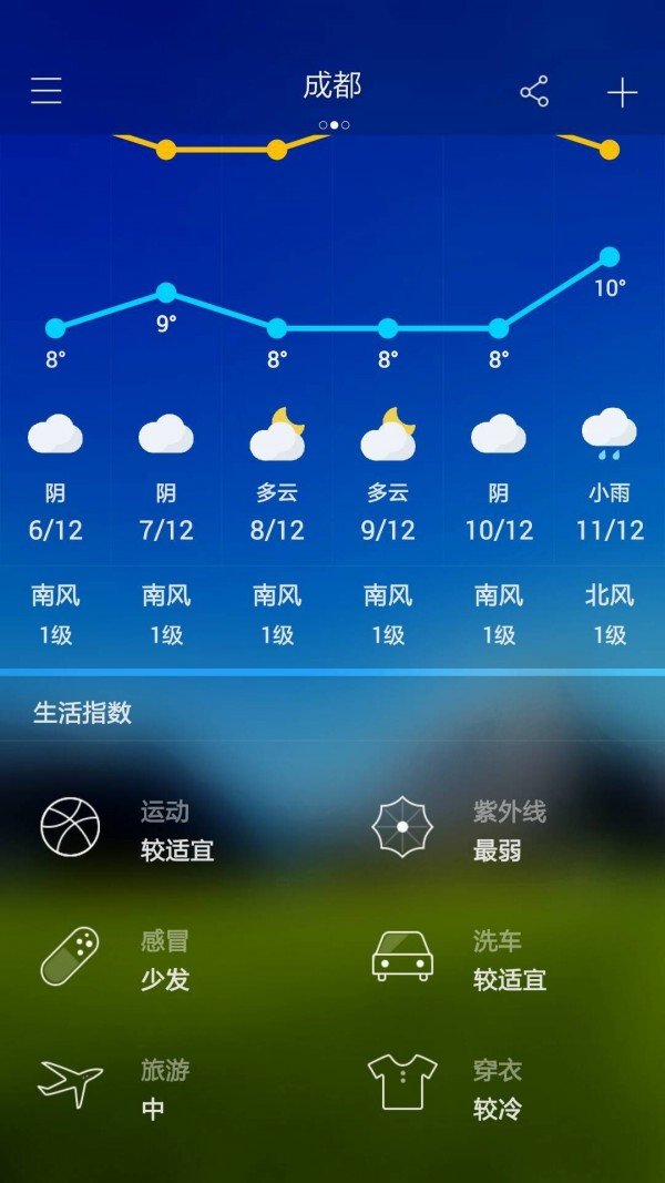 城市天气图2