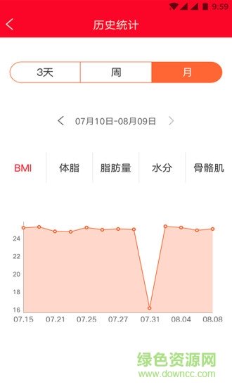 脂将军图3